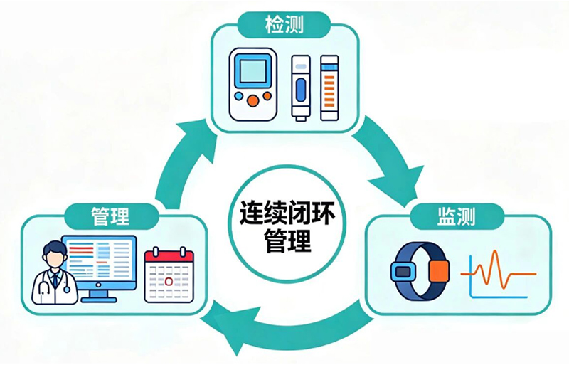 三高同根同源｜宏怡生物助力基层机构，从单点管控迈向慢病共管共治 /