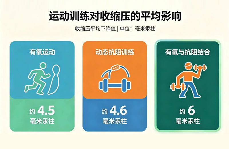 久坐之后血管里发生了什么？基层机构如何用数据评估干预效果 /