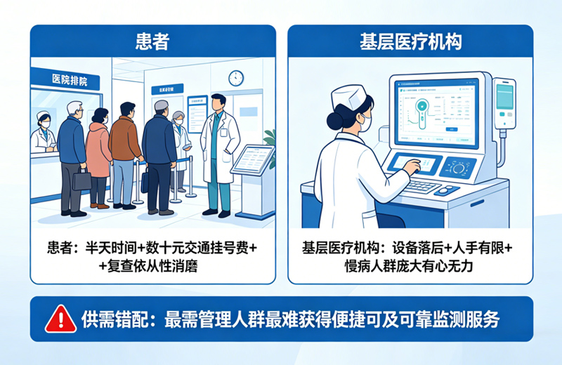 当慢病管理遭遇“最后一公里”，谁来接住中国3亿患者的刚需？